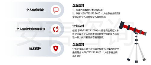 安言咨詢解析《信息安全技術 個人信息安全規范 GB/T 35273-2020》之一 技術咨詢