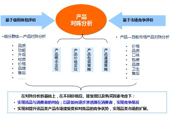 產(chǎn)品營銷策劃公司得到大家喜歡的理由是什么