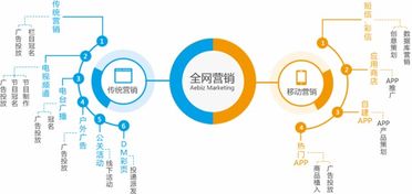 什么是全網(wǎng)營(yíng)銷(xiāo) 全網(wǎng)營(yíng)銷(xiāo)方案怎么做