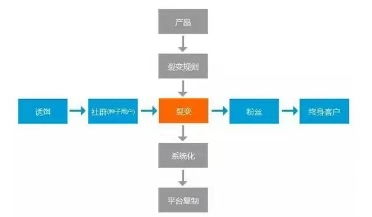 訪客貓之裂變貓公眾號粉絲裂變之秘籍