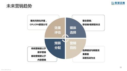網(wǎng)絡營銷