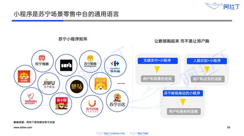 阿拉丁 2019小程序年度生態(tài)白皮書(shū) 小程序日活用戶(hù)3.3億 交易GMV達(dá)1.2萬(wàn)億