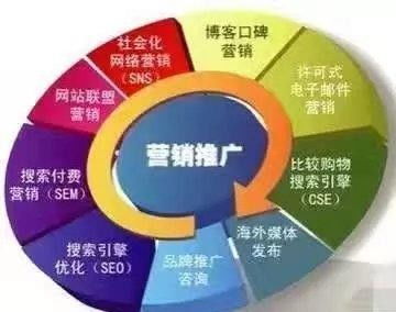 守護(hù)袁昆 新產(chǎn)品上線(xiàn)怎樣通過(guò)互聯(lián)網(wǎng)營(yíng)銷(xiāo)推廣