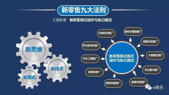 互聯(lián)網(wǎng)時(shí)代企業(yè)與經(jīng)銷商如何轉(zhuǎn)型升級