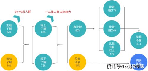 出國(guó)留學(xué)行業(yè)的突破口 互聯(lián)網(wǎng)整合營(yíng)銷(xiāo)