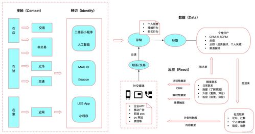 營(yíng)銷(xiāo)5.0后互聯(lián)網(wǎng)時(shí)代的企業(yè)戰(zhàn)略營(yíng)銷(xiāo) 讀書(shū)筆記