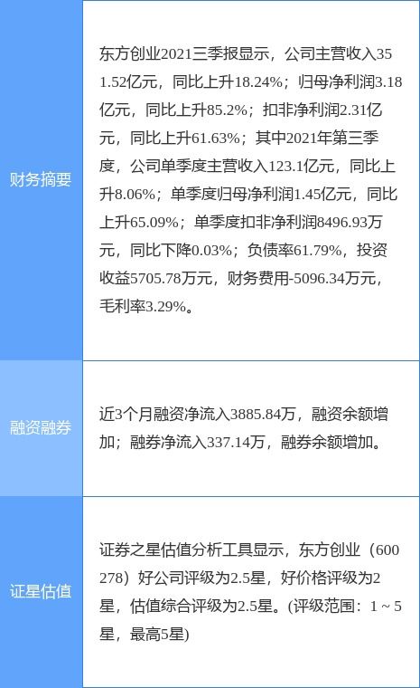 東方創(chuàng)業(yè)最新公告 一季度凈利潤(rùn)預(yù)增35.04 42.98