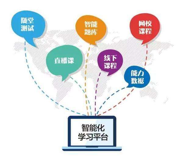 網(wǎng)上授課如何制作好在線教育課程?