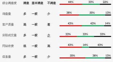 全球知名網絡貿易平臺分析及點評_53貨源網 網上創(chuàng)業(yè) 批發(fā)代理
