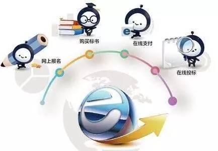 33家企業(yè)上招投標(biāo)黑榜!51家建企違規(guī)投標(biāo)被通報(bào),招投標(biāo)你不得不了解這些!